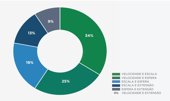 O Crescimento das Empresas